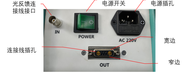Microsolar 300氙灯光源、PLS-SXE300D 300D氙灯光源后面板示意图.png