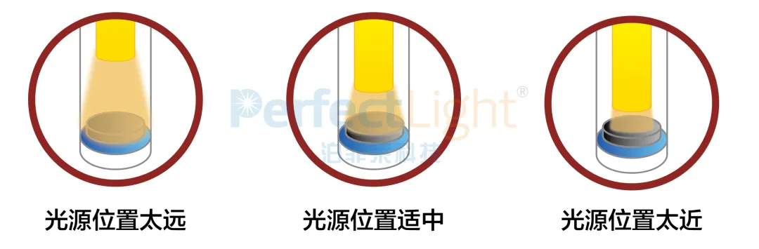 PLR-RP系列光热催化反应评价装置采用石英导光柱和石英反应器结构，在保证光输入效率的同时，有效地提高催化剂的受光面积