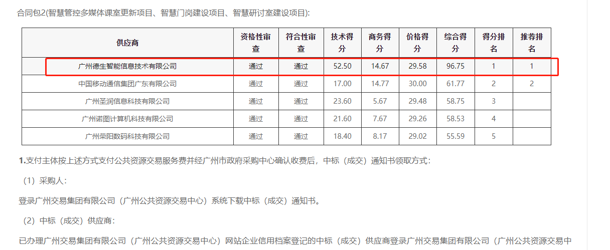 九游(ninegame)官网喜提大标！ 智慧校园一卡通，助力广州市技师学院校园信息化建设